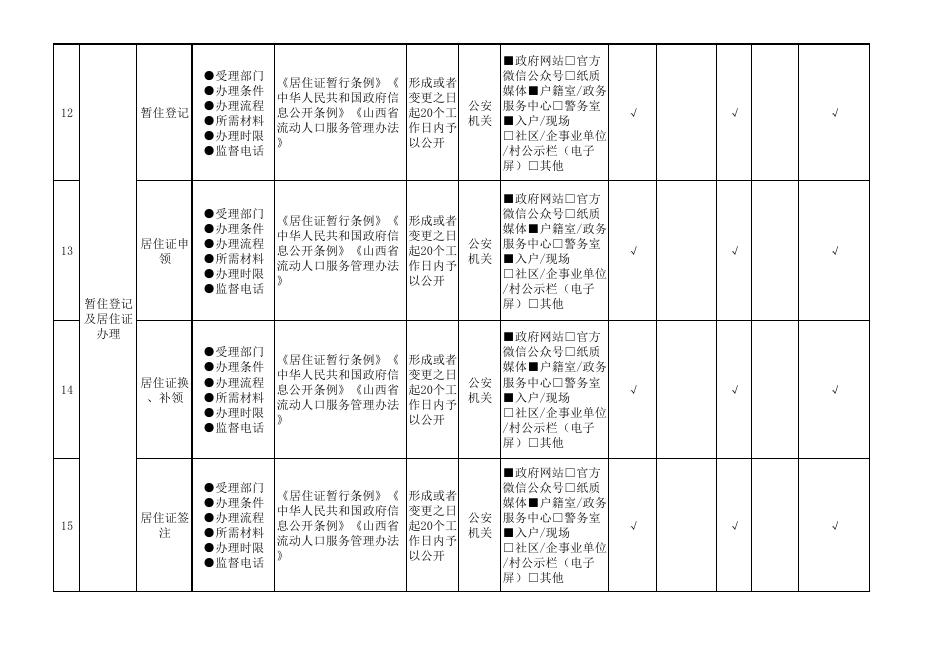 演礼镇户籍管理领域基层政务公开标准目录.pdf