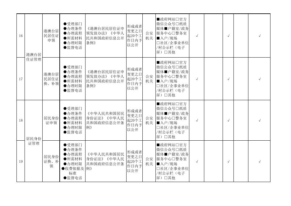 演礼镇户籍管理领域基层政务公开标准目录.pdf
