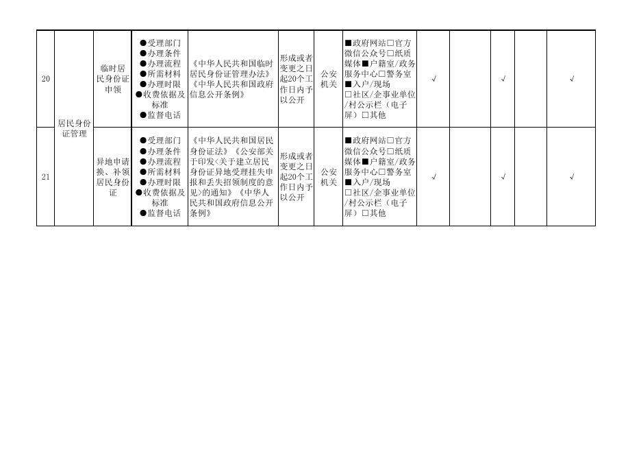 演礼镇户籍管理领域基层政务公开标准目录.pdf