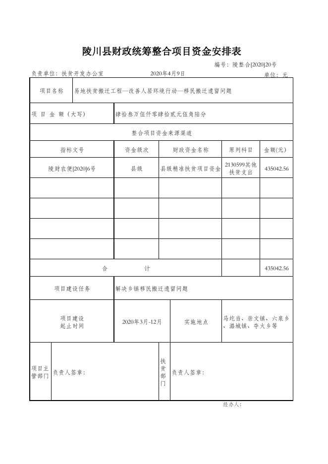 附件2.陵川县财政统筹整合项目资金安排表.pdf