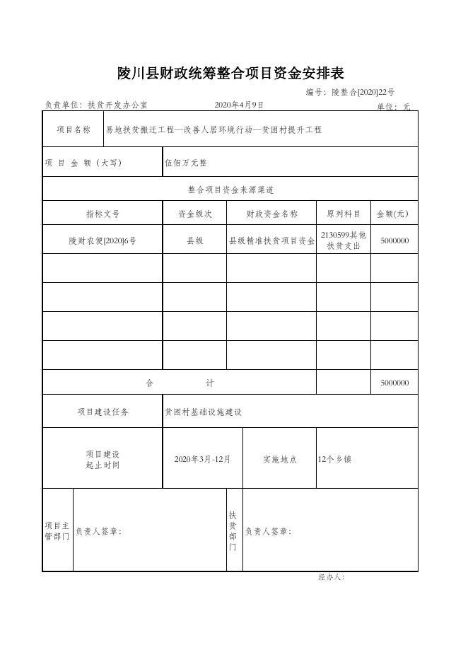 附件2.陵川县财政统筹整合项目资金安排表.pdf