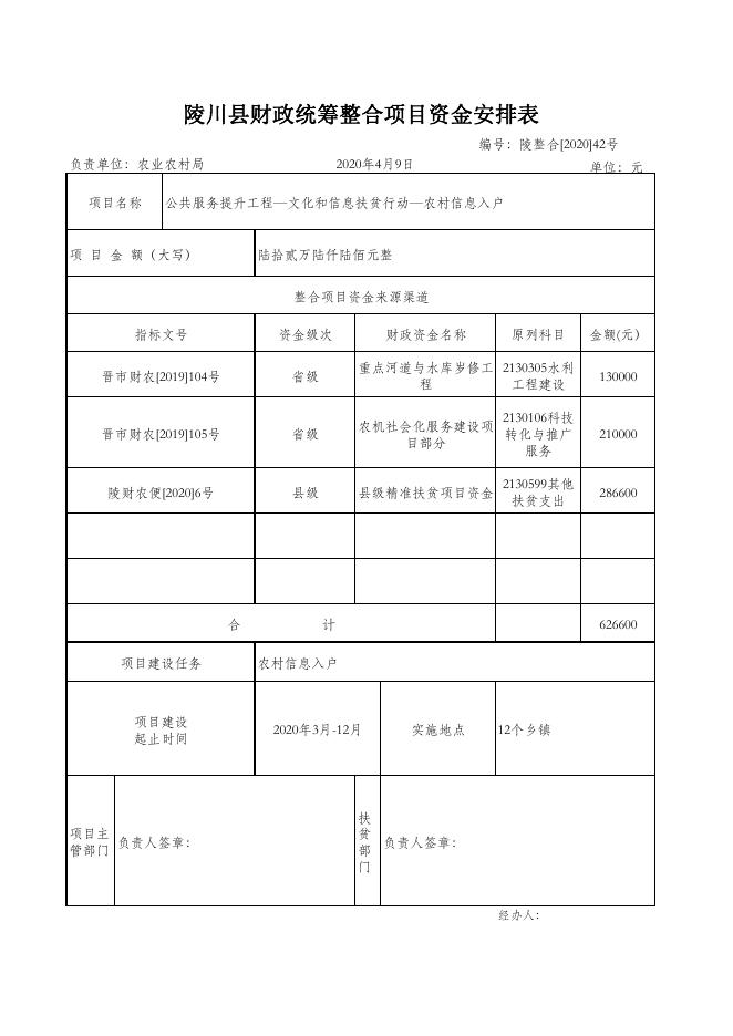 附件2.陵川县财政统筹整合项目资金安排表.pdf