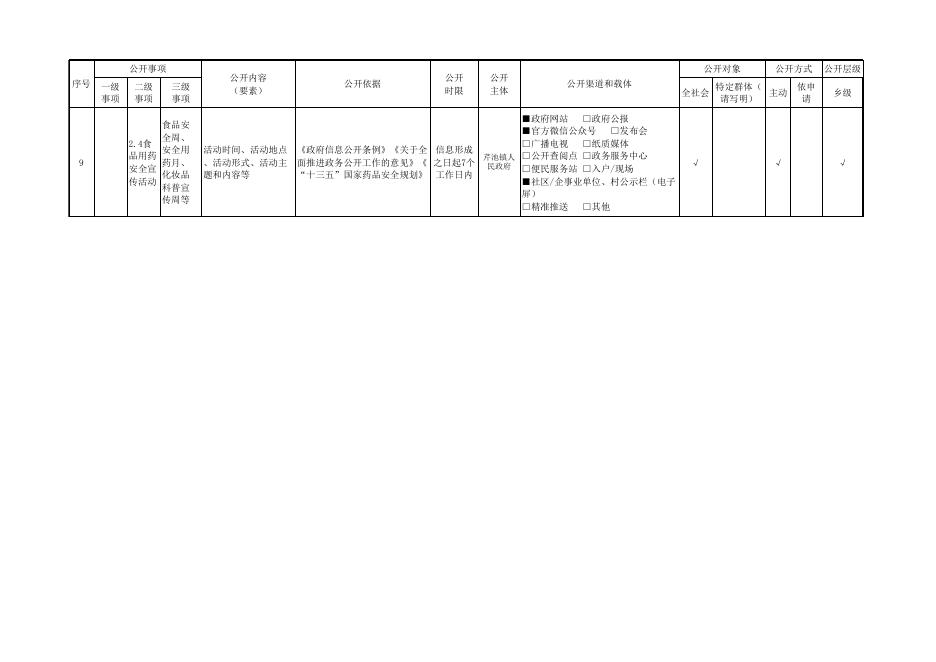 芹池镇食品药品监管领域基层政务公开标准目录.xls