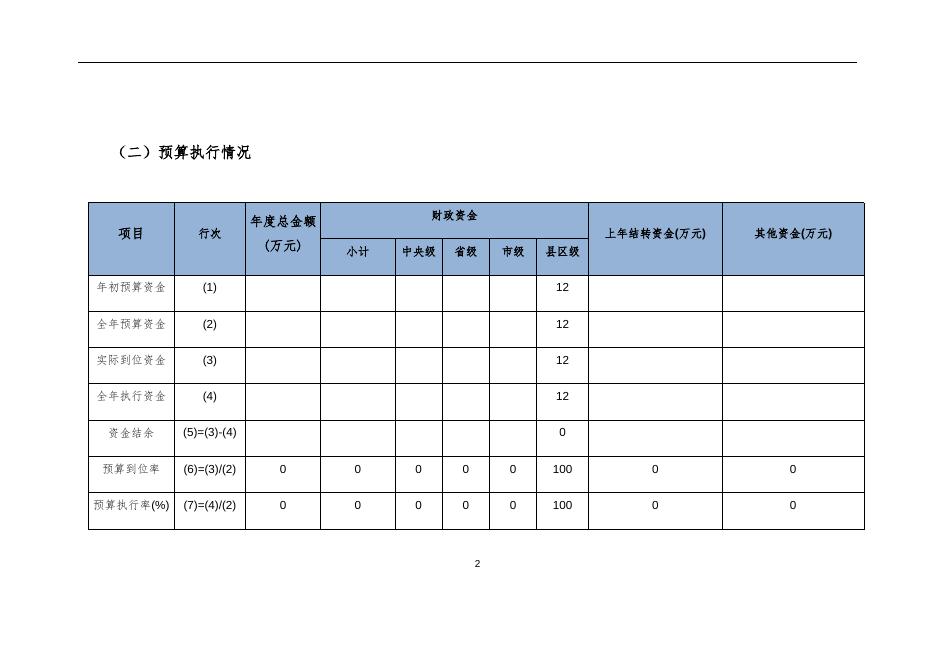 政府采购电子卖场建设和服务项目_自评报告.docx