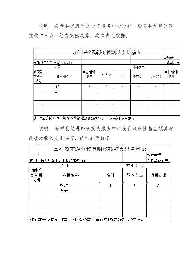 促进外来2021年部门决算公开.doc