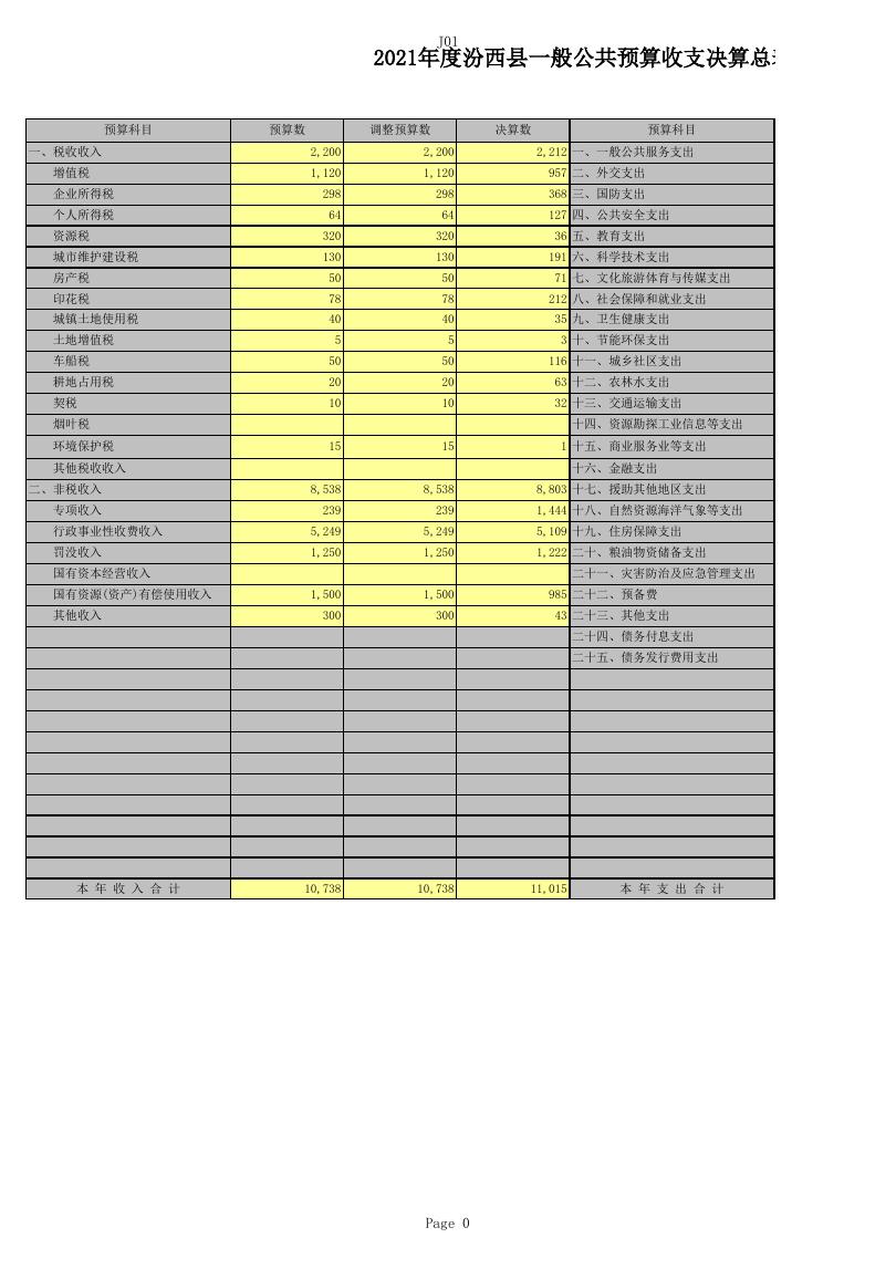 2021年汾西县总决算公开表.xls