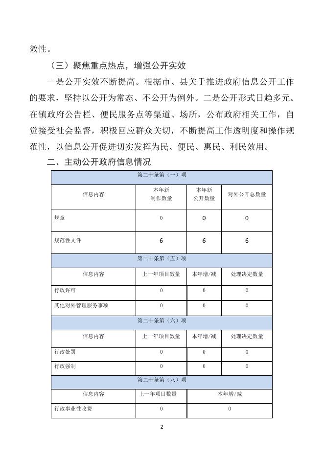 汾西县僧念镇人民政府2019年年度报告.doc