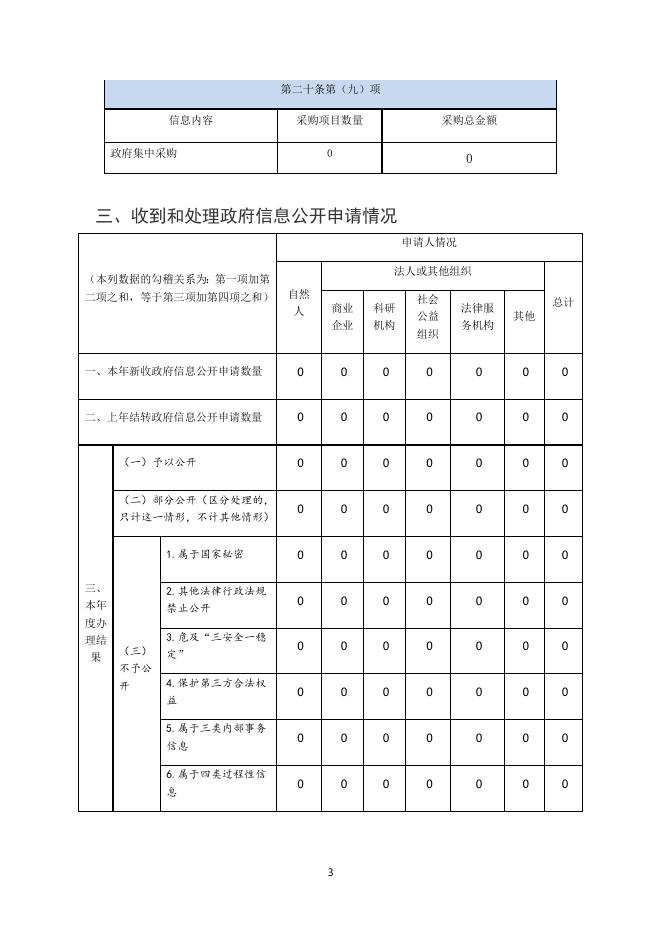 汾西县僧念镇人民政府2019年年度报告.doc