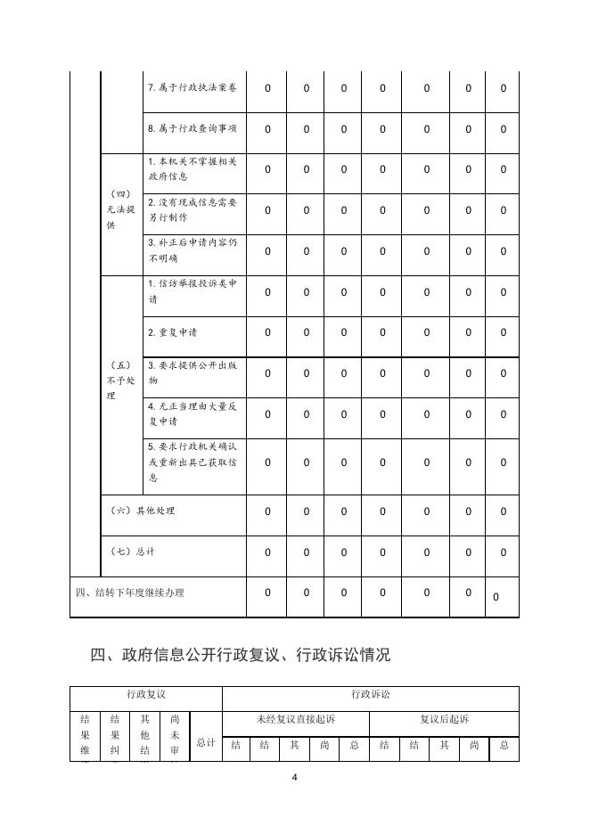 汾西县僧念镇人民政府2019年年度报告.doc