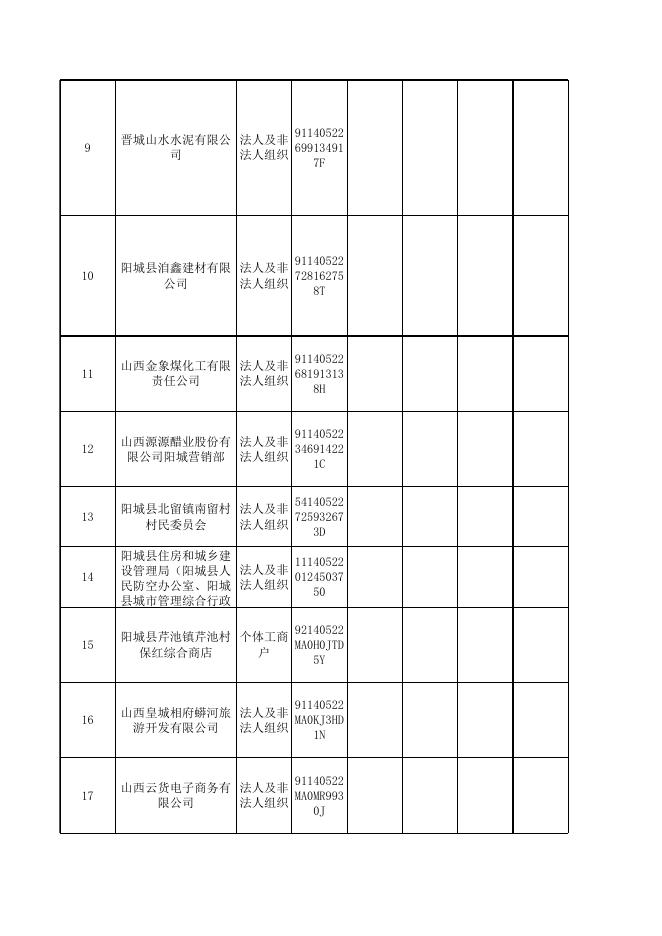 阳城县行政审批服务管理局2021年6月份信用信息双公示.xlsx