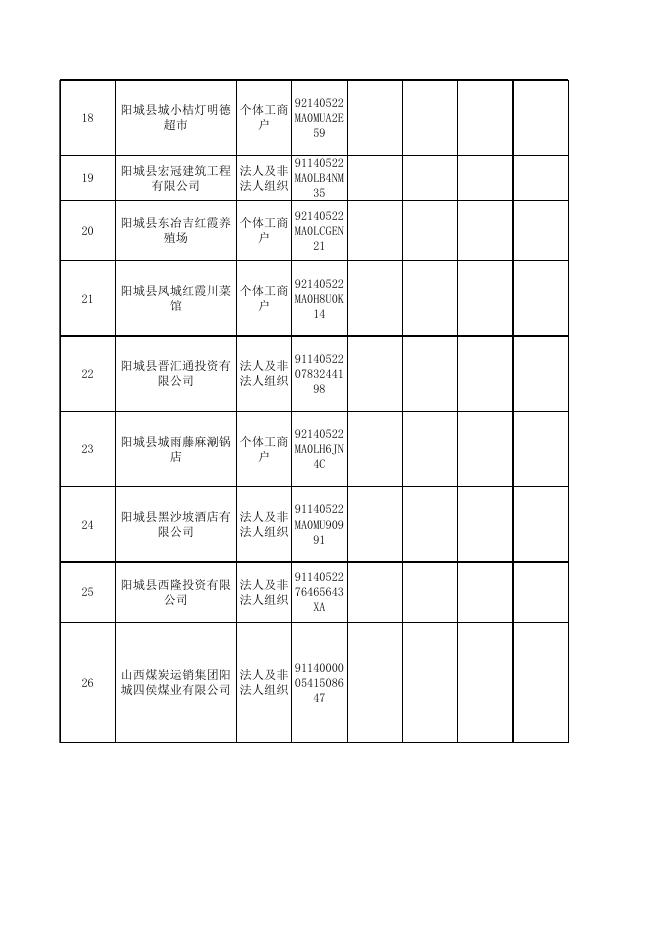 阳城县行政审批服务管理局2021年6月份信用信息双公示.xlsx