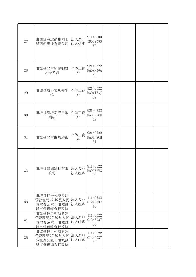 阳城县行政审批服务管理局2021年6月份信用信息双公示.xlsx