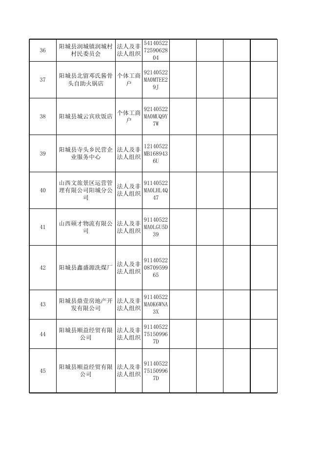 阳城县行政审批服务管理局2021年6月份信用信息双公示.xlsx