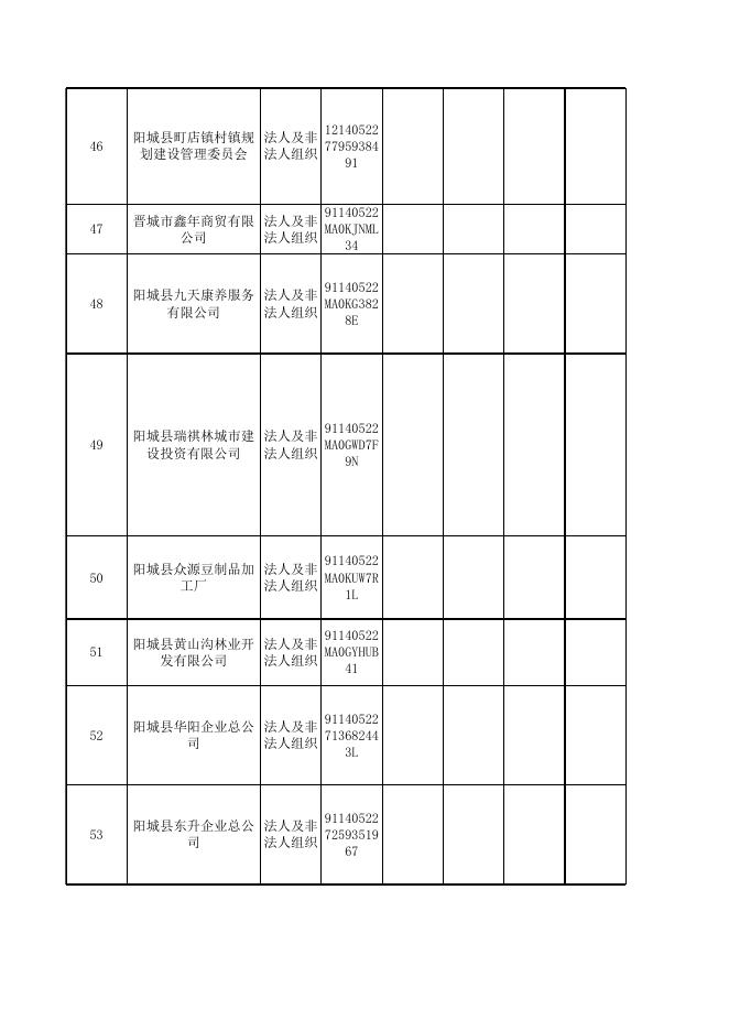 阳城县行政审批服务管理局2021年6月份信用信息双公示.xlsx