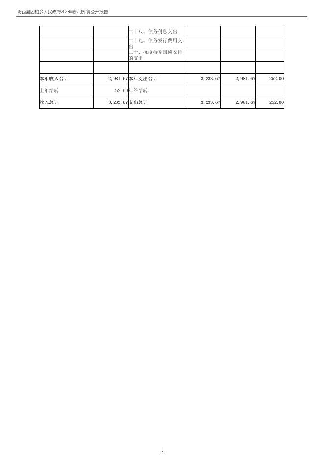 汾西县团柏乡人民政府2023年度部门预算公开说明.pdf