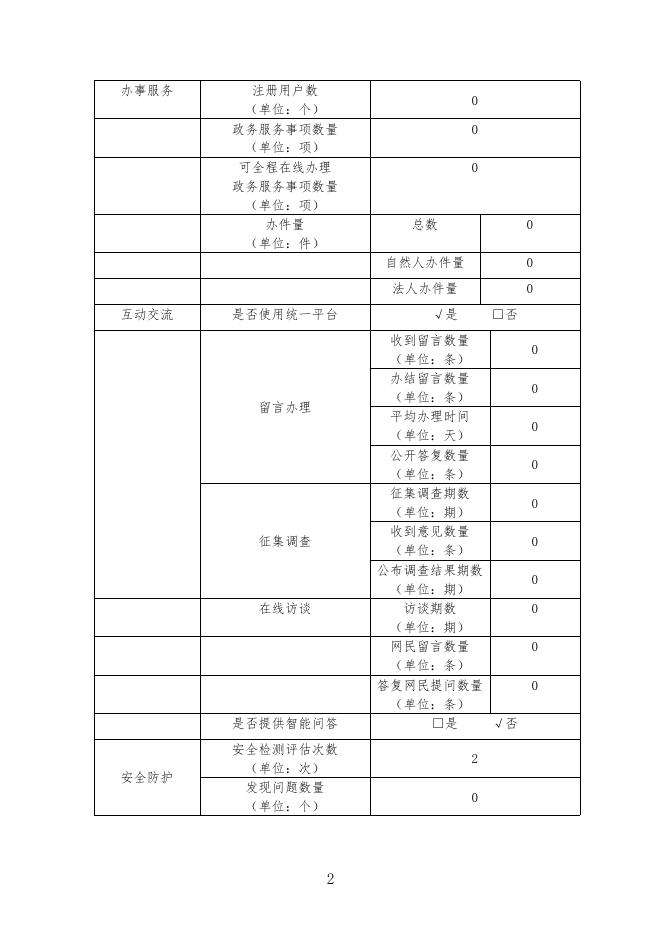 政府网站工作年度报表（2017年度）.doc