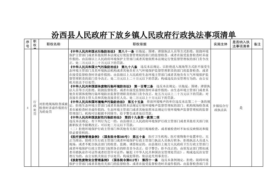 《汾西县人民政府下放乡镇人民政府行政执法事项清单》.xls