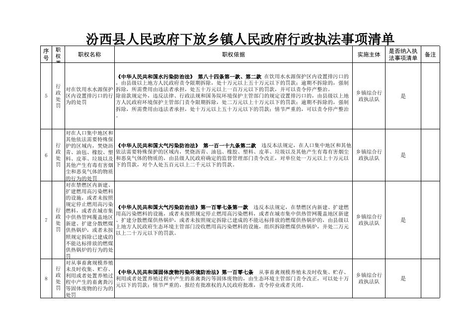 《汾西县人民政府下放乡镇人民政府行政执法事项清单》.xls