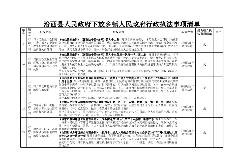 《汾西县人民政府下放乡镇人民政府行政执法事项清单》.xls
