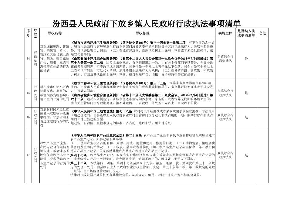 《汾西县人民政府下放乡镇人民政府行政执法事项清单》.xls