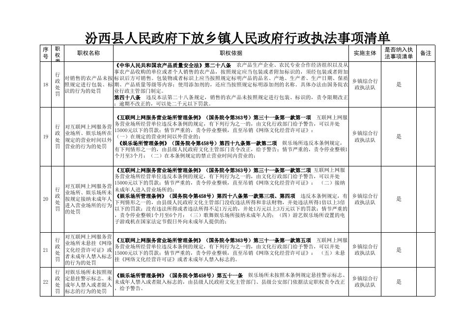 《汾西县人民政府下放乡镇人民政府行政执法事项清单》.xls
