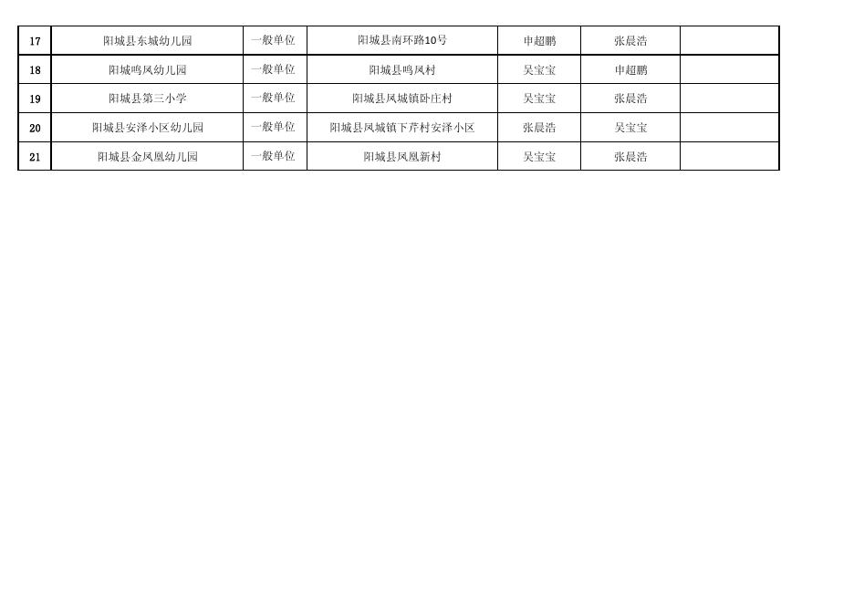 阳城县消防救援大队5月双随机任务公示.pdf