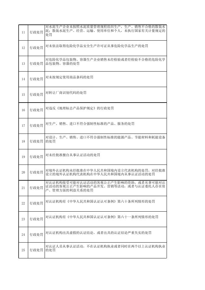 阳城县市场监督管理局行政职权事项汇总表.xls
