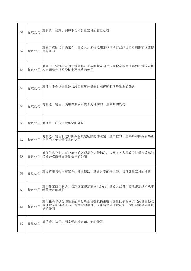 阳城县市场监督管理局行政职权事项汇总表.xls