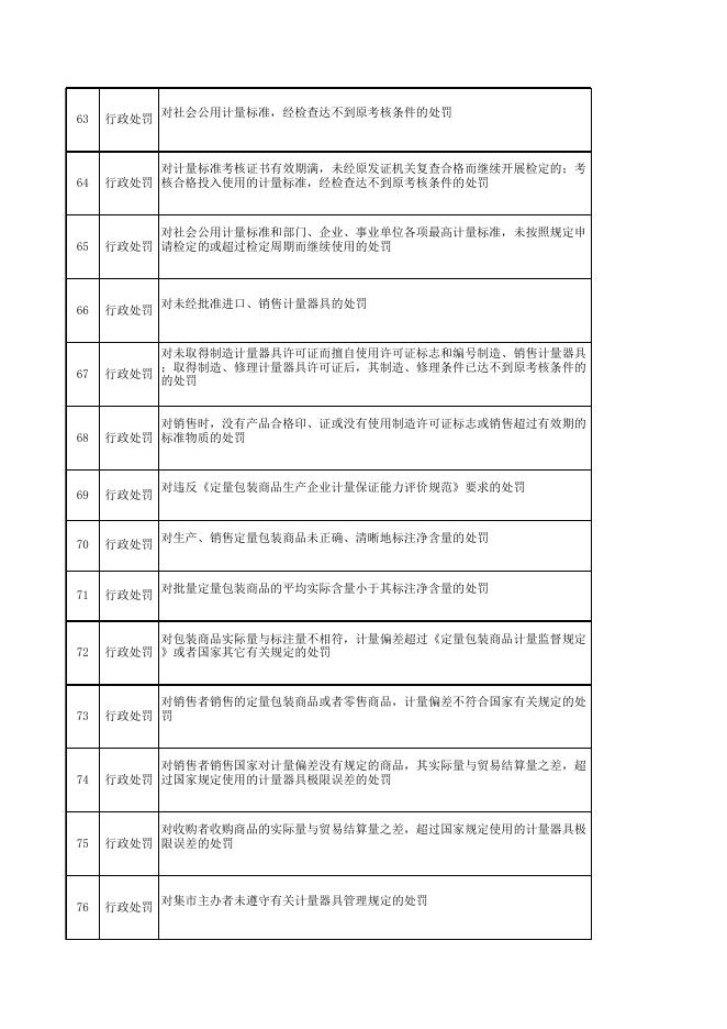 阳城县市场监督管理局行政职权事项汇总表.xls