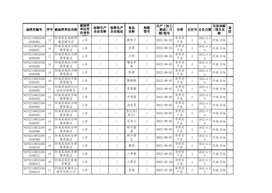 第二期附件2.xls
