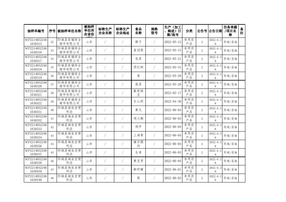 第二期附件2.xls