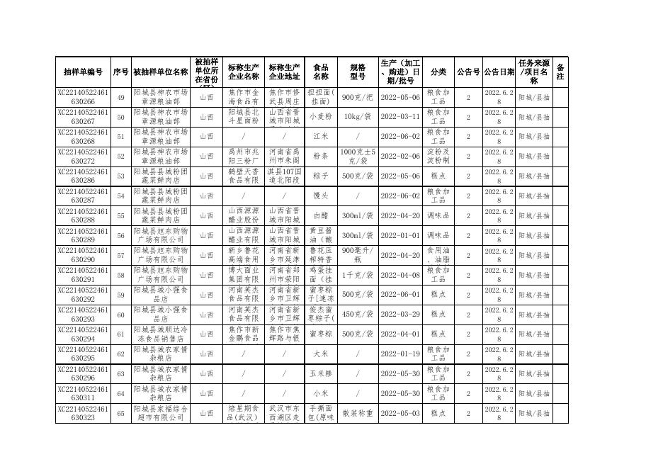 第二期附件2.xls