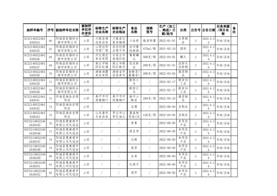 第二期附件2.xls
