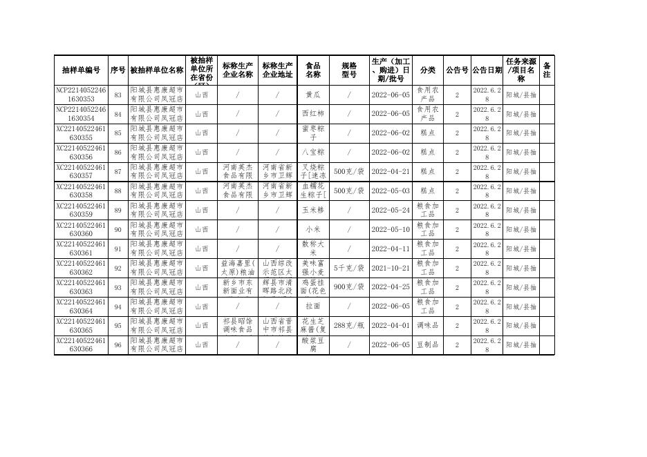 第二期附件2.xls