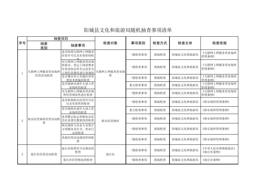 2022年双随机抽查事项清单.xlsx