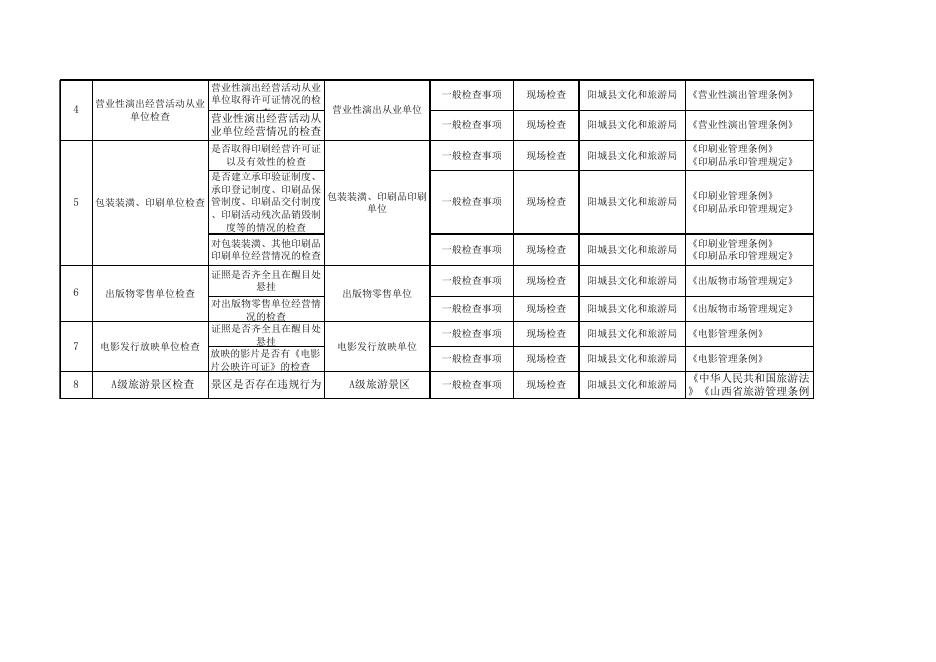 2022年双随机抽查事项清单.xlsx