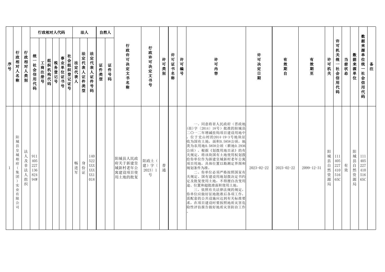 2023年2月份行政许可信息.xls