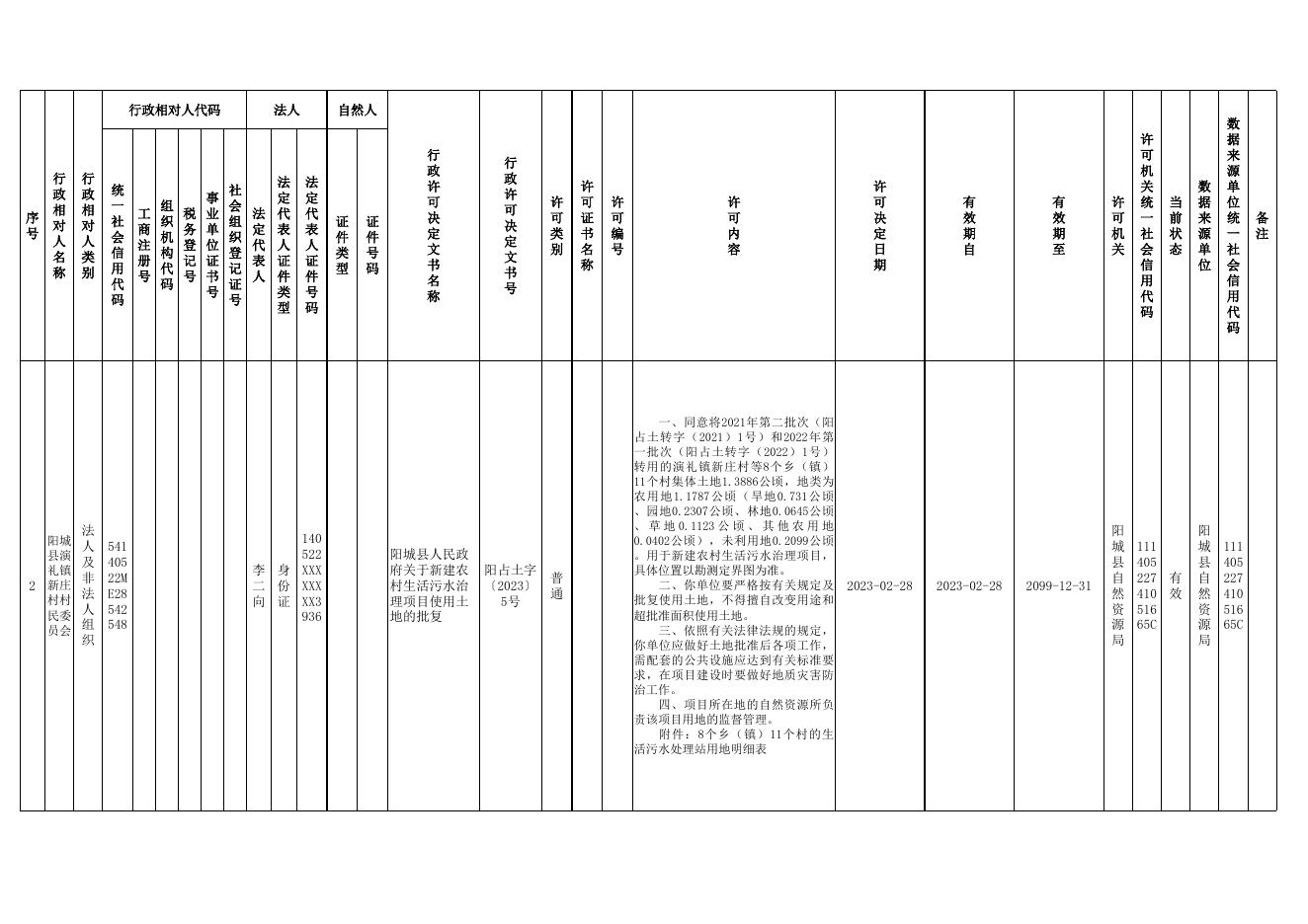 2023年2月份行政许可信息.xls