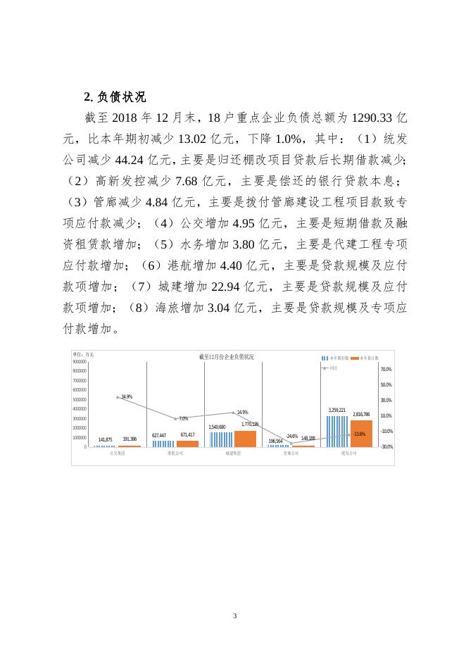 国资委重点企业18年12月份运营财务分析报告.doc.docx