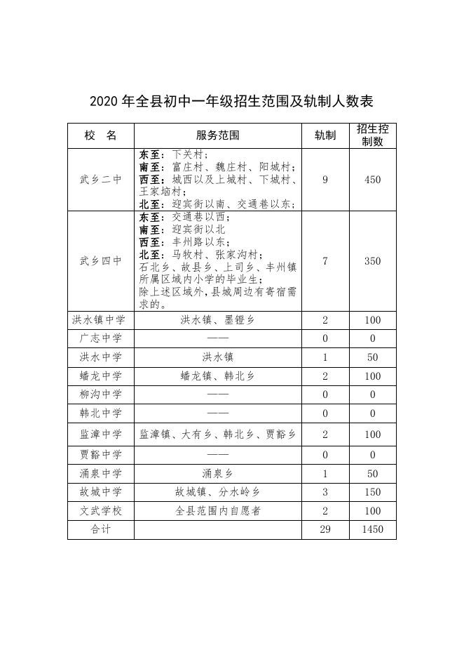 各校本年度招生范围和招生计划.doc