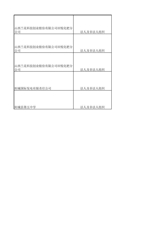 阳城县公安局7月份双公示清单.xlsx