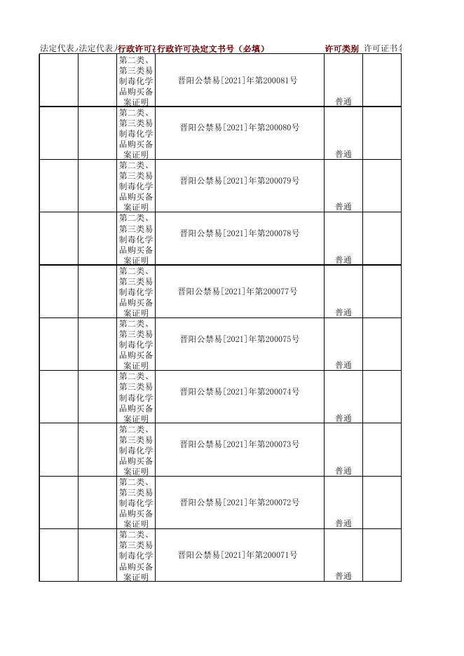 阳城县公安局7月份双公示清单.xlsx