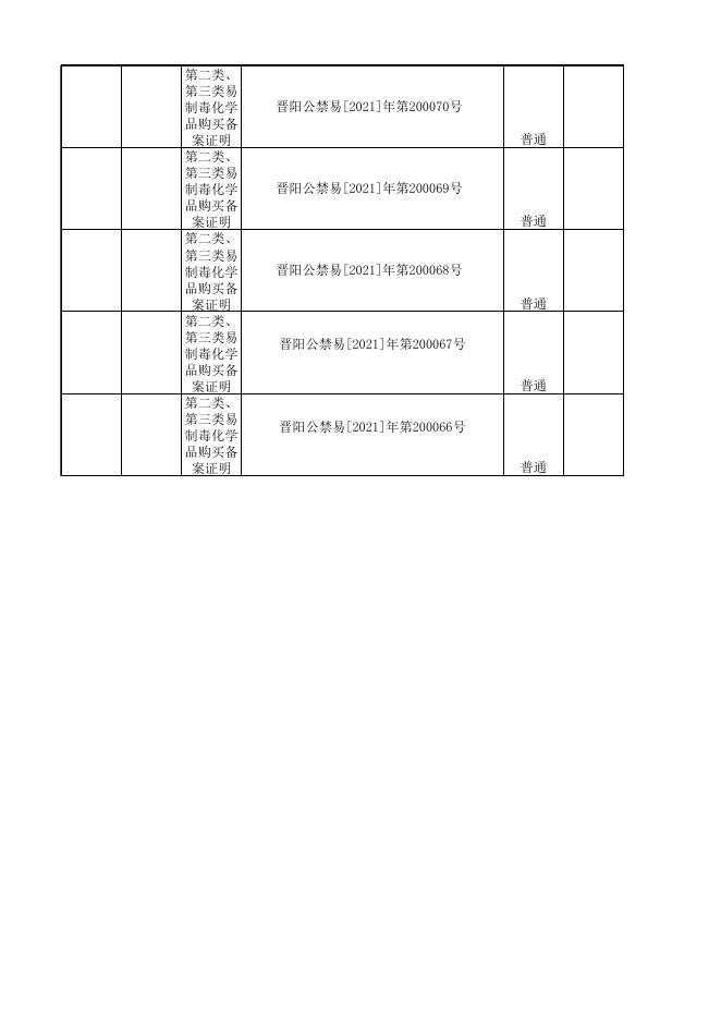 阳城县公安局7月份双公示清单.xlsx