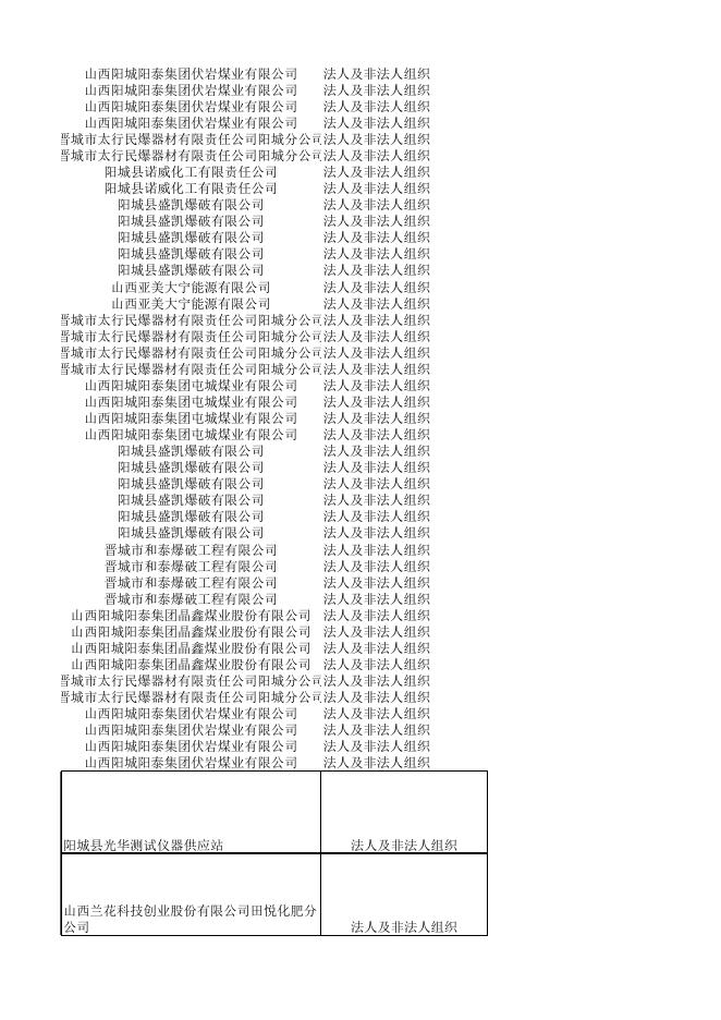 阳城县公安局9月份双公示清单.xlsx