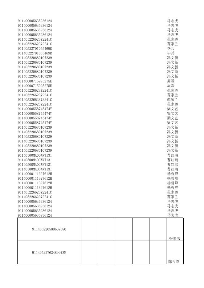 阳城县公安局9月份双公示清单.xlsx