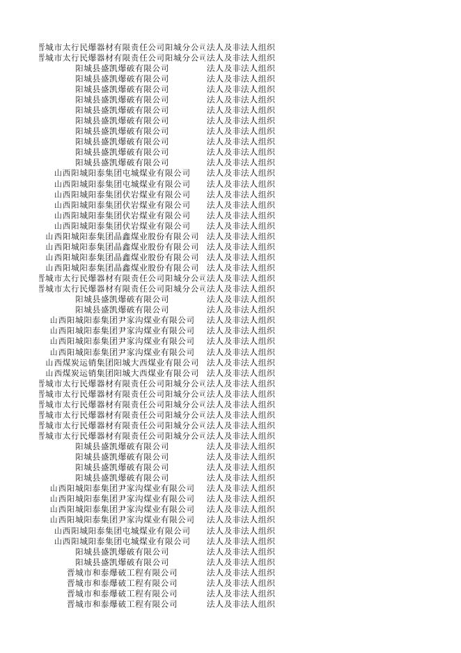 阳城县公安局11月份双公示清单.xlsx