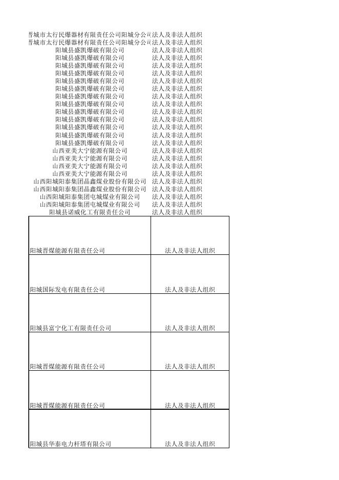 阳城县公安局11月份双公示清单.xlsx