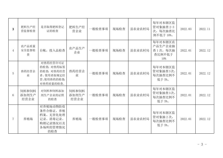 双随机抽查工作（附件1）.docx