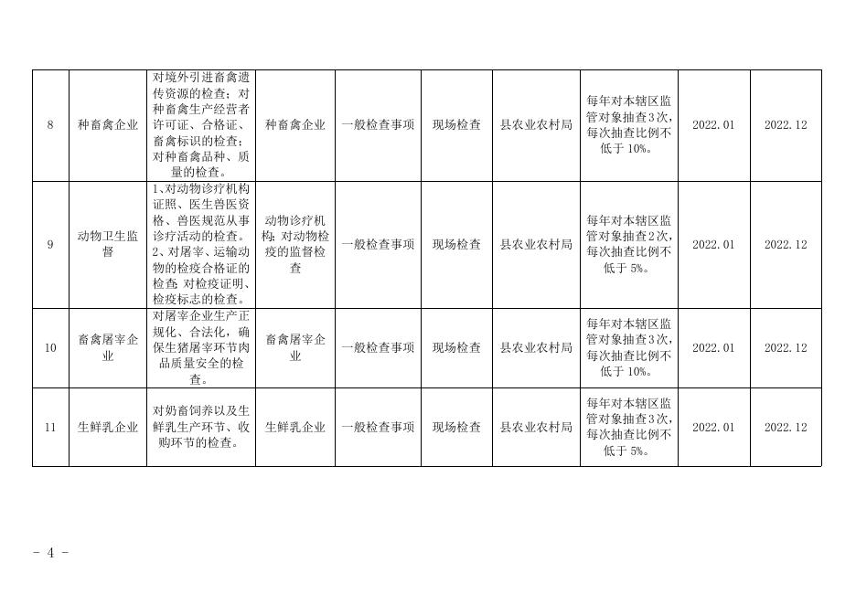 双随机抽查工作（附件1）.docx