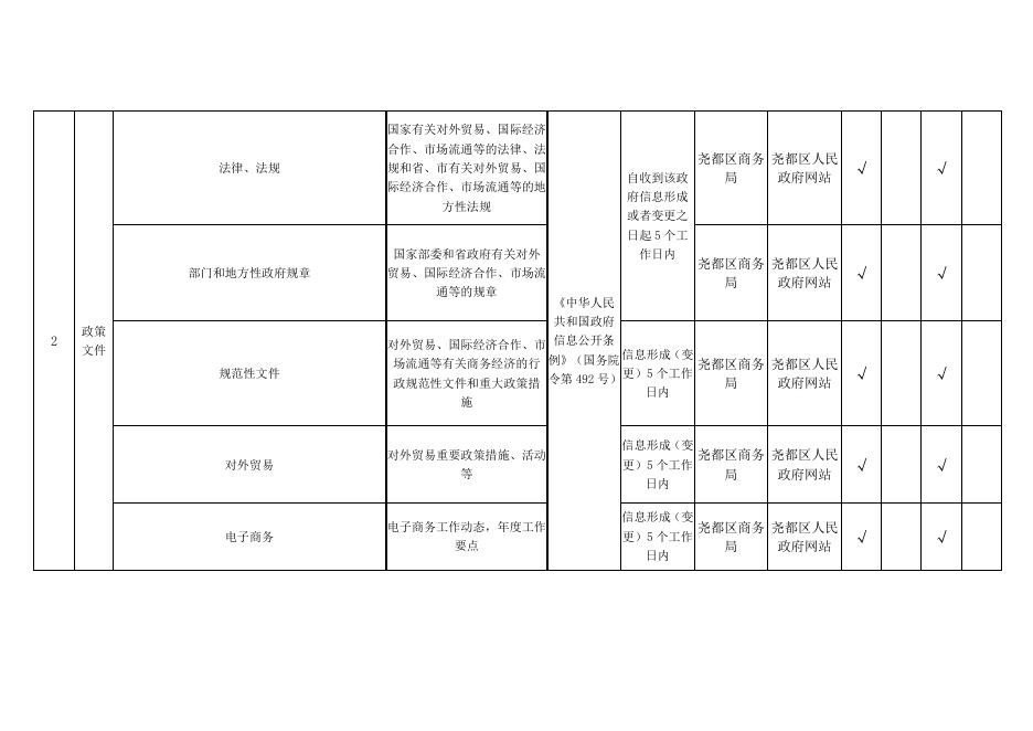 尧都区商务局政务公开事项标准目录.pdf